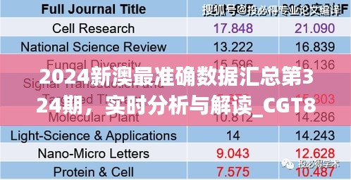 2024新澳最准确数据汇总第324期，实时分析与解读_CGT8.49.40校园版