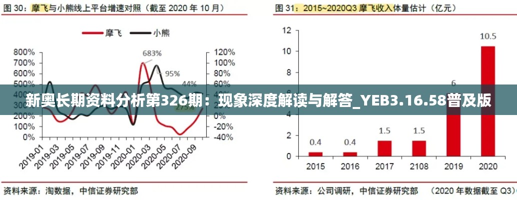 新奥长期资料分析第326期：现象深度解读与解答_YEB3.16.58普及版