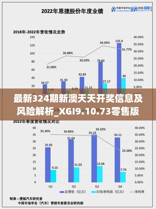 最新324期新澳天天开奖信息及风险解析_XGI9.10.73零售版