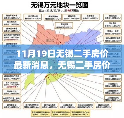 无锡二手房价最新动态及深度解析，市场趋势与多方观点热议