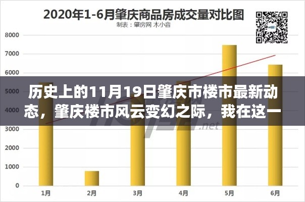 肇庆楼市风云变幻之际，温情与陪伴的收获日纪实