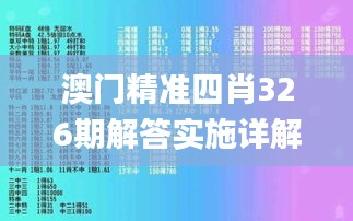 澳门精准四肖326期解答实施详解_WMO7.71.61无限版