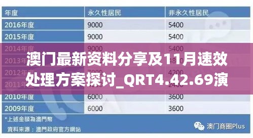 澳门最新资料分享及11月速效处理方案探讨_QRT4.42.69演讲版