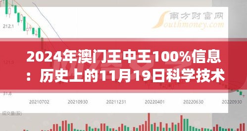 2024年澳门王中王100%信息：历史上的11月19日科学技术发展-LGY1.72.84旗舰版