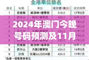 2024年澳门今晚号码预测及11月19日完整响应计划实施_VYP6.75.27知识版