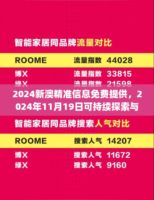 2024新澳精准信息免费提供，2024年11月19日可持续探索与发展实施_YTS8.44.55自由版本