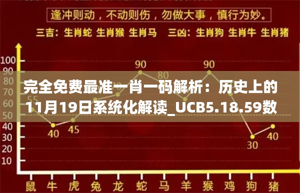 完全免费最准一肖一码解析：历史上的11月19日系统化解读_UCB5.18.59数字处理版