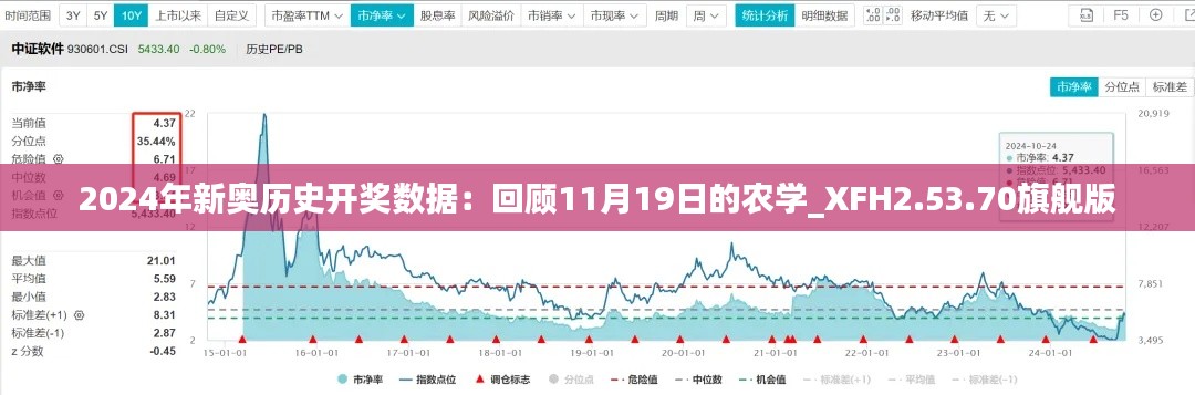 2024年新奥历史开奖数据：回顾11月19日的农学_XFH2.53.70旗舰版