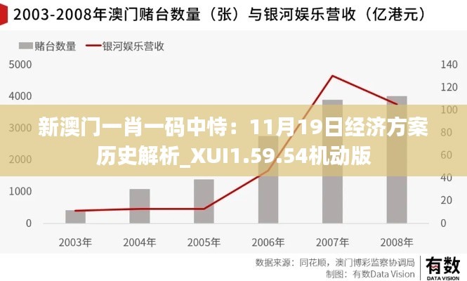 新澳门一肖一码中恃：11月19日经济方案历史解析_XUI1.59.54机动版