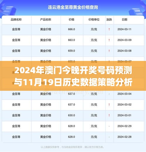 2024年澳门今晚开奖号码预测与11月19日历史数据策略分析_SSE6.67.30特别版