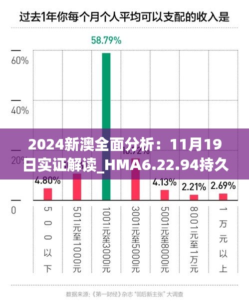 2024新澳全面分析：11月19日实证解读_HMA6.22.94持久版