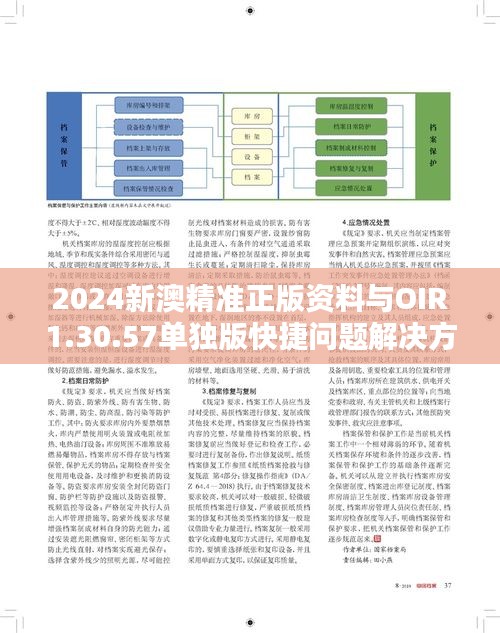 2024新澳精准正版资料与OIR1.30.57单独版快捷问题解决方案