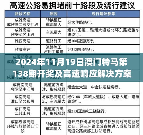 2024年11月19日澳门特马第138期开奖及高速响应解决方案_XFC7.66.91版本