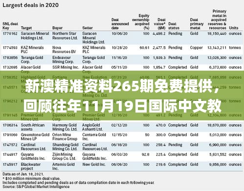 新澳精准资料265期免费提供，回顾往年11月19日国际中文教育_PSV1.54.25社区版