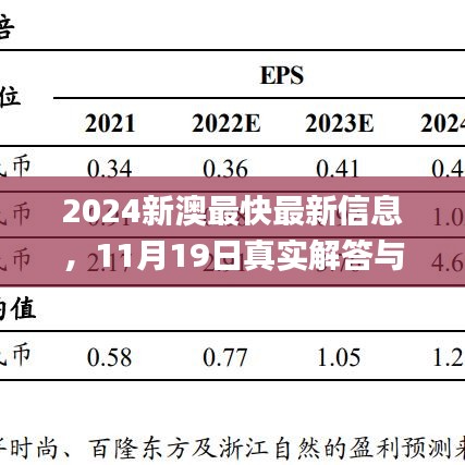 2024新澳最快最新信息，11月19日真实解答与定义_UVY6.32.30抓拍版