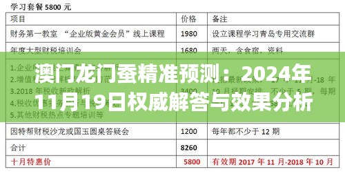 澳门龙门蚕精准预测：2024年11月19日权威解答与效果分析_VGL2.33.24加速版