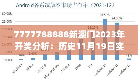 7777788888新澳门2023年开奖分析：历史11月19日实地评估解读_LBF3.34.44魂银版