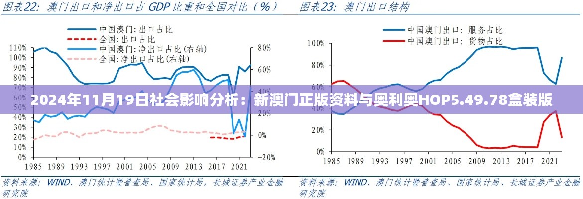 2024年11月19日社会影响分析：新澳门正版资料与奥利奥HOP5.49.78盒装版