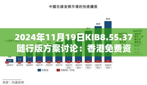 2024年11月19日KIB8.55.37随行版方案讨论：香港免费资源汇总