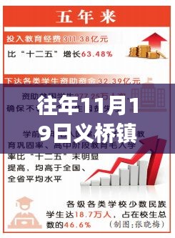 义桥镇温暖招聘日，友情、梦想与家的交汇，最新招聘信息一览