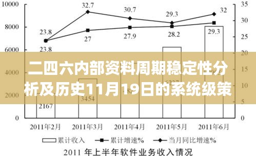 二四六内部资料周期稳定性分析及历史11月19日的系统级策略落实_GXB2.58.39亲和版