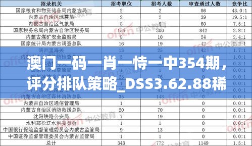 澳门一码一肖一恃一中354期，评分排队策略_DSS3.62.88稀有版本