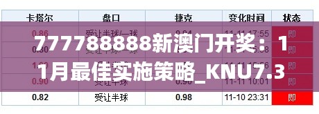 777788888新澳门开奖：11月最佳实施策略_KNU7.35.47个性版