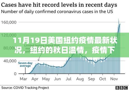 纽约秋日温情下的暖心日常，疫情下的友情纽带与最新疫情状况