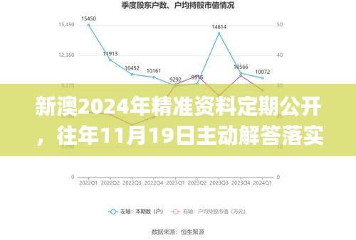 新澳2024年精准资料定期公开，往年11月19日主动解答落实_ZSC6.31.78互动版