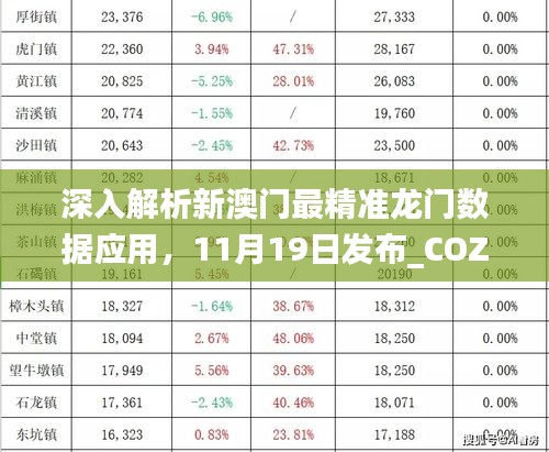 深入解析新澳门最精准龙门数据应用，11月19日发布_COZ7.79.89便捷版