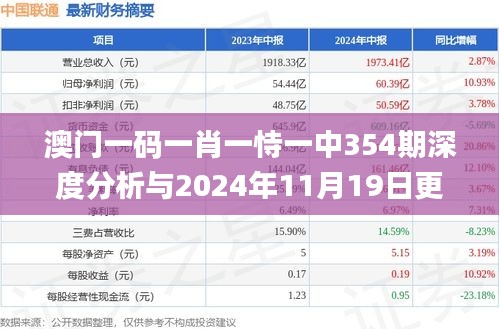 澳门一码一肖一恃一中354期深度分析与2024年11月19日更新_PRC7.15.97版