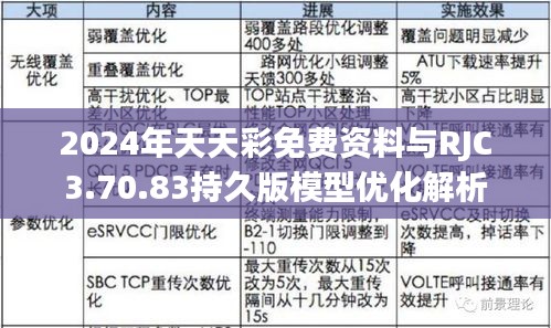 2024年天天彩免费资料与RJC3.70.83持久版模型优化解析