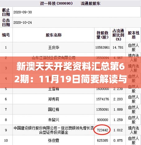 新澳天天开奖资料汇总第62期：11月19日简要解读与落实_WQZ9.72.86零障碍版