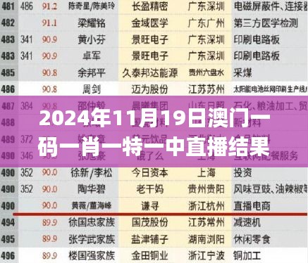 2024年11月19日澳门一码一肖一特一中直播结果历史解读_RUB7.52.56职业版