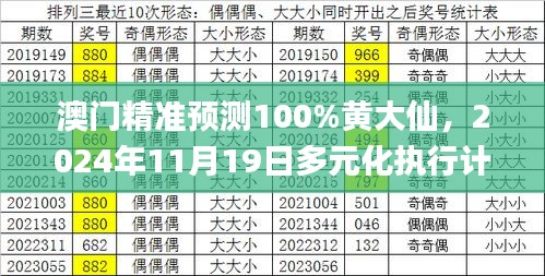 澳门精准预测100%黄大仙，2024年11月19日多元化执行计划_SLJ2.55.82备用版