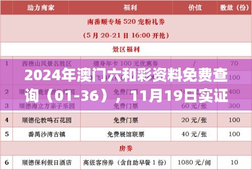 2024年澳门六和彩资料免费查询（01-36），11月19日实证分析报告_AHT2.35.95稀缺版