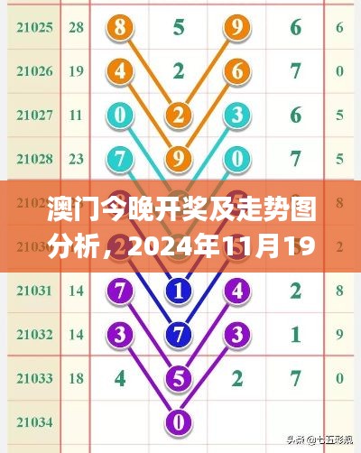 澳门今晚开奖及走势图分析，2024年11月19日创新解答措施_LAS8.15.54悬浮版