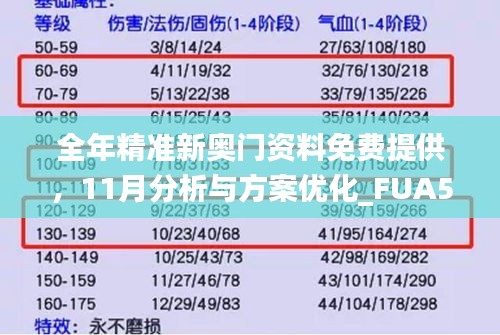 全年精准新奥门资料免费提供，11月分析与方案优化_FUA5.36.82展示版