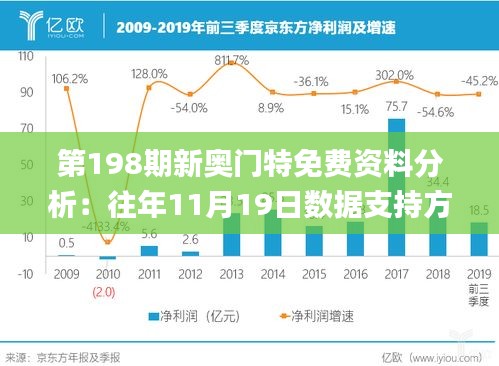 第198期新奥门特免费资料分析：往年11月19日数据支持方案解析_OPW2.32.67配送版