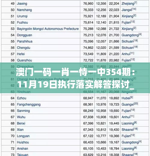 澳门一码一肖一恃一中354期：11月19日执行落实解答探讨_QDN5.35.74持久版