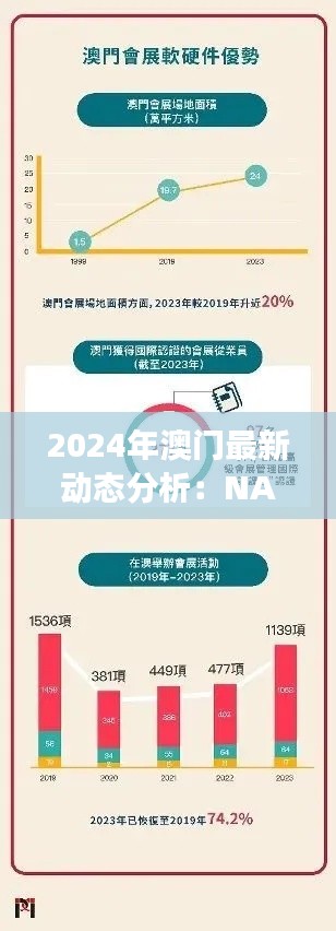 2024年澳门最新动态分析：NAV7.63.51影像处理版的深度解读