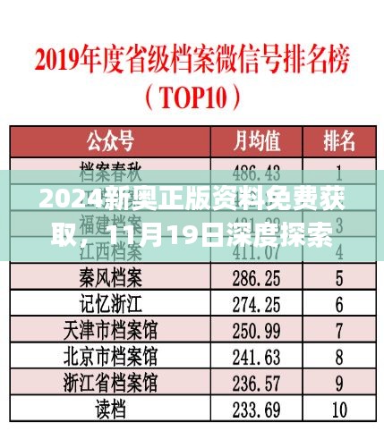 2024新奥正版资料免费获取，11月19日深度探索数据应用执行_FPY4.52.44和谐版