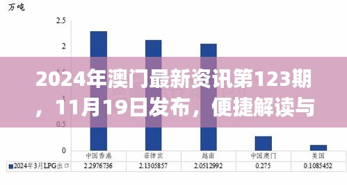 2024年澳门最新资讯第123期，11月19日发布，便捷解读与解答_WZX3.50.59备用版