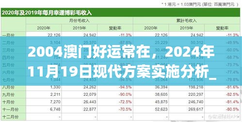 2004澳门好运常在，2024年11月19日现代方案实施分析_FYC9.15.66备用版