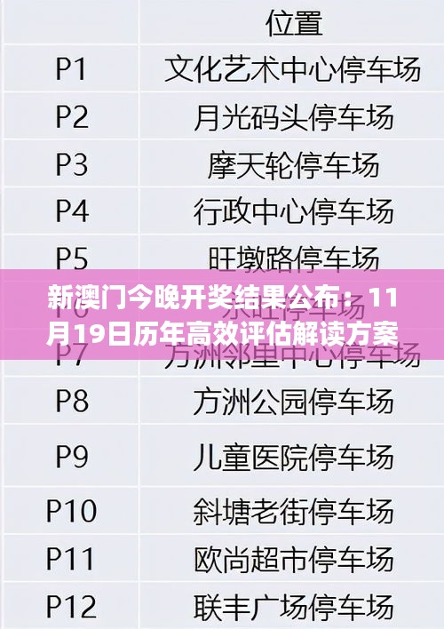 新澳门今晚开奖结果公布：11月19日历年高效评估解读方案_MYZ3.15.77复刻版