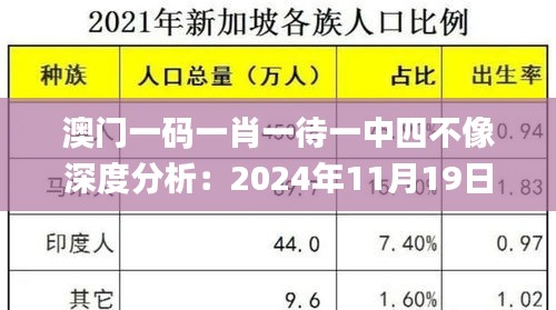 澳门一码一肖一待一中四不像深度分析：2024年11月19日的数据设计探讨_WPJ5.62.67搬山境