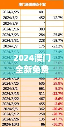 2024澳门全新免费金钥匙解密，11月19日详细解析与实施_RJY8.29.88版本