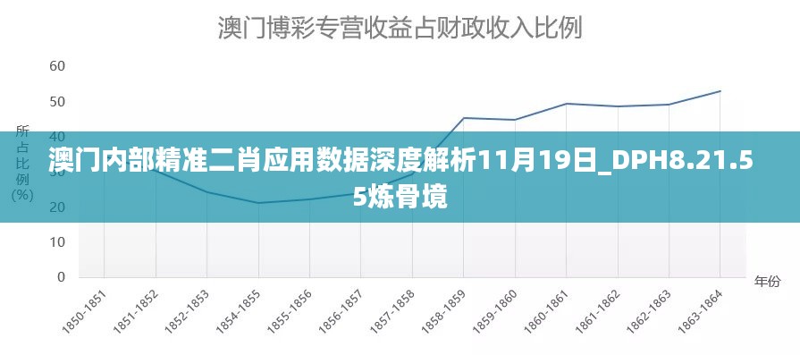 澳门内部精准二肖应用数据深度解析11月19日_DPH8.21.55炼骨境