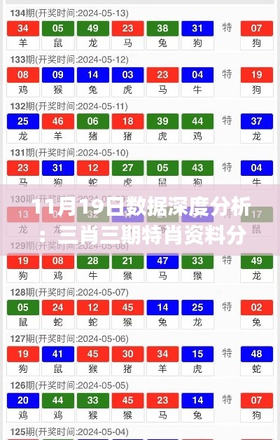 11月19日数据深度分析：三肖三期特肖资料分享_NIF3.50.55月光版