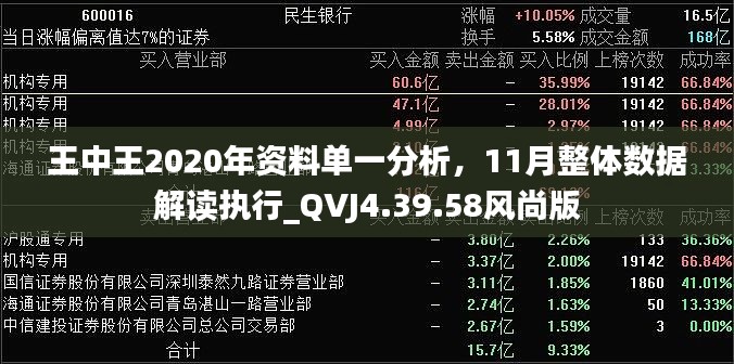 王中王2020年资料单一分析，11月整体数据解读执行_QVJ4.39.58风尚版